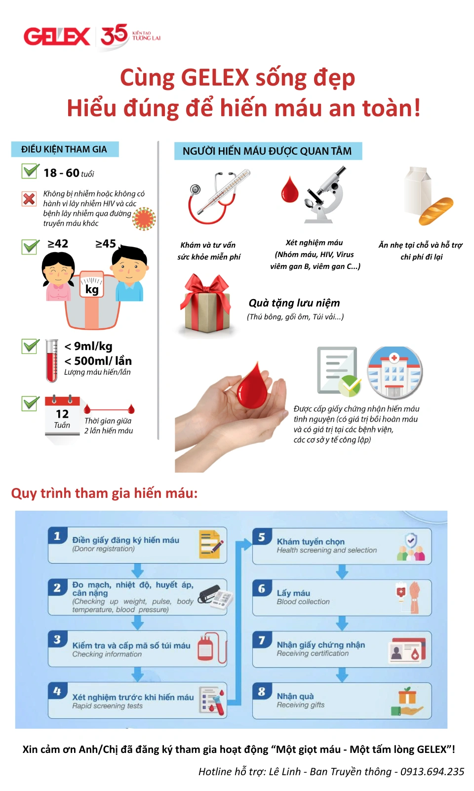 Một giọt máu – Một tấm lòng GELEX